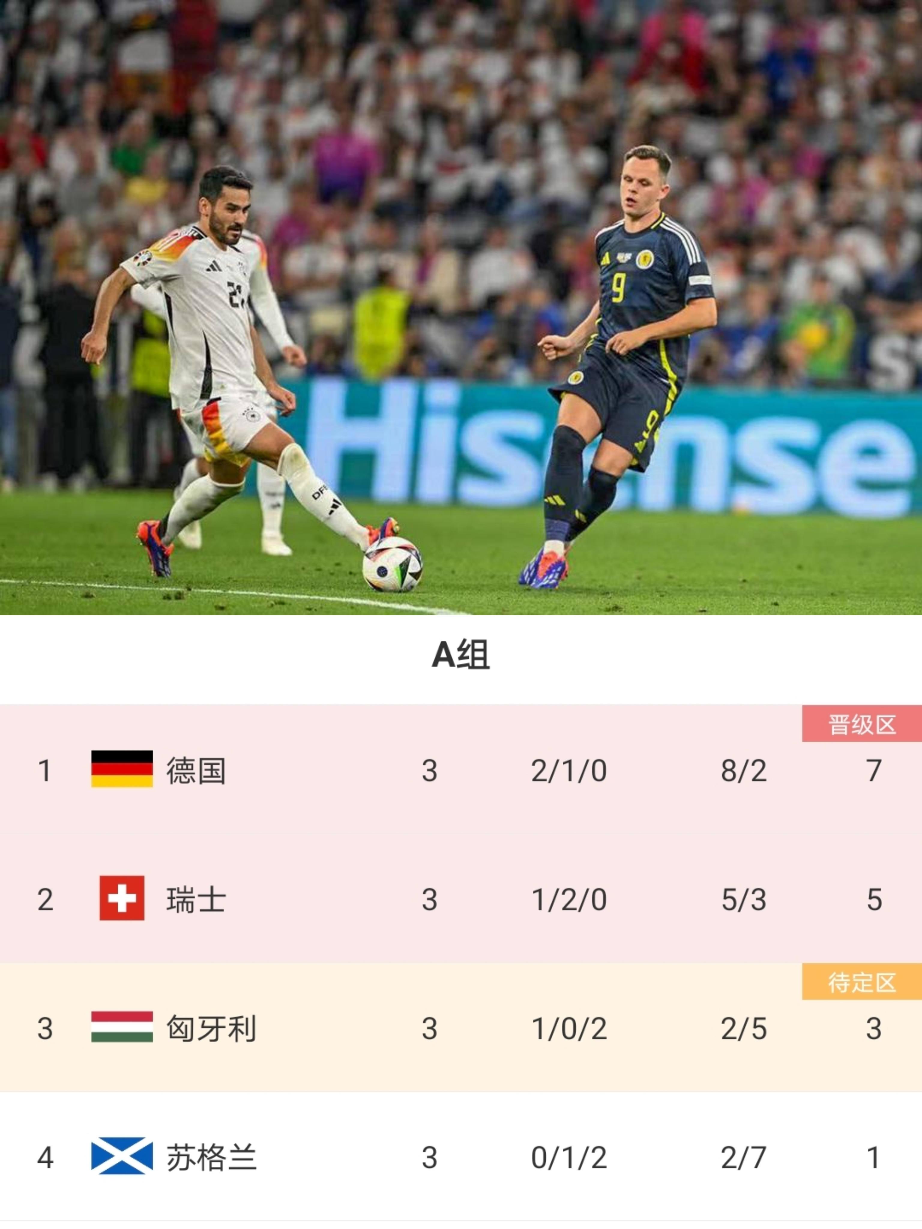 2025世俱杯在线观看-关于匈牙利胜卢森堡，晋级欧预赛四分之一决赛的信息
